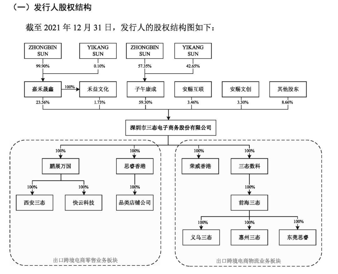 三态股份跨境电商怎么样？三态电商公司简介概况