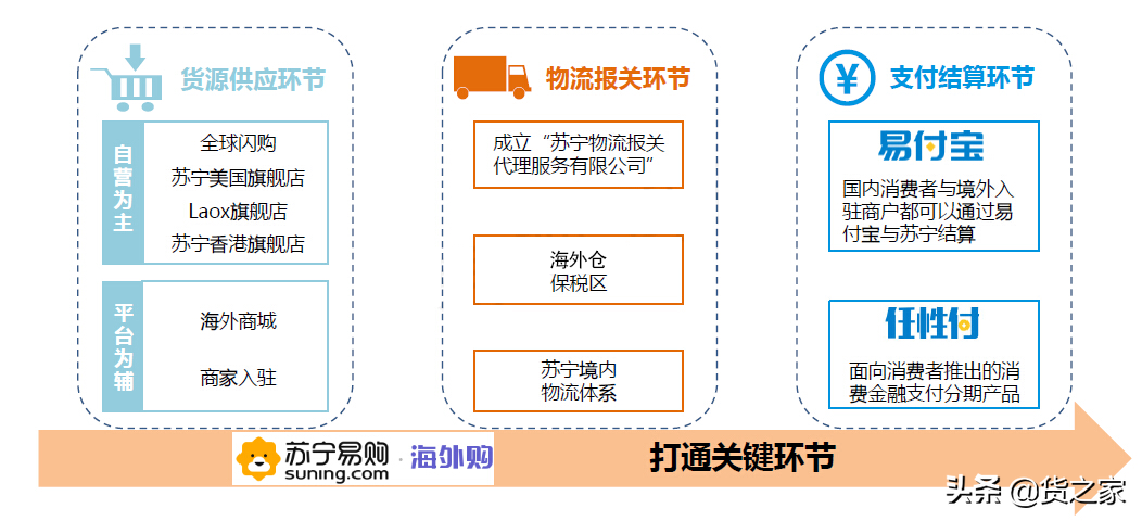 苏宁国际东西都是真的吗？解析苏宁国际和苏宁自营的区别