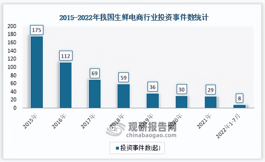 生鲜电商发展现状（解析我国生鲜电商企业优势）