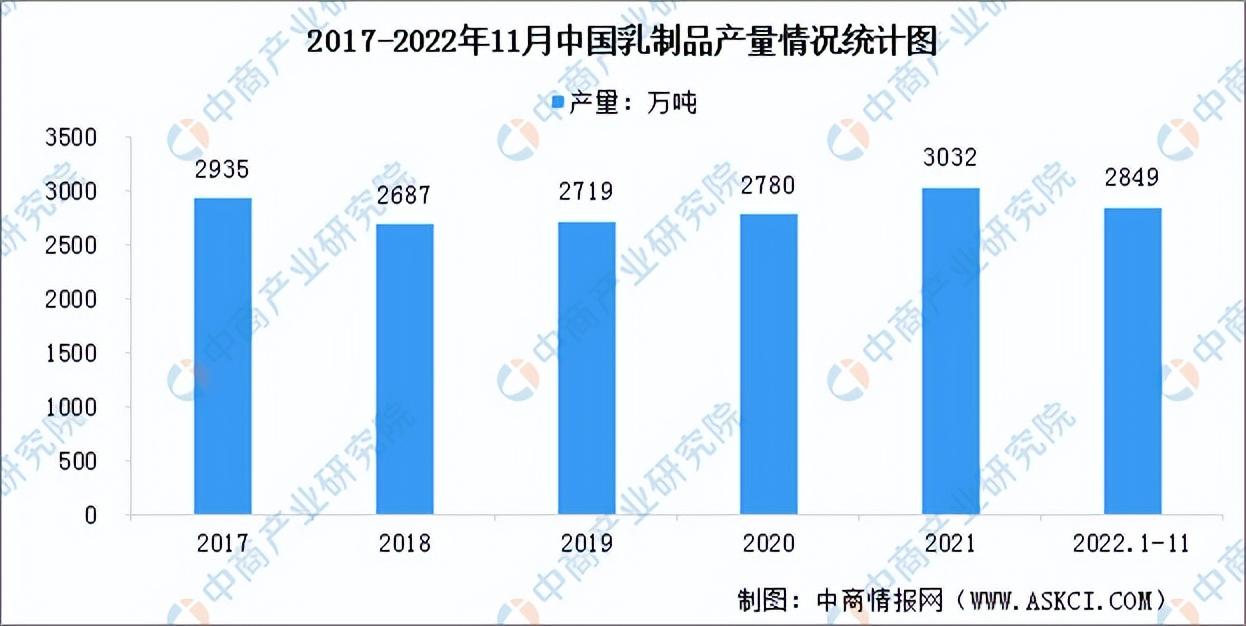 甜品店的发展前景和趋势（2023发展趋势最好的行业排行榜）