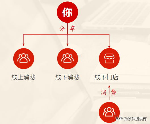 新电商模式是什么意思？2023最新电商模式解析