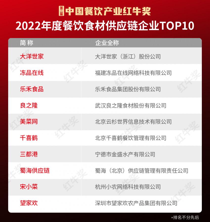 蜀海供应链公司简介（中国十大供应链公司排名）