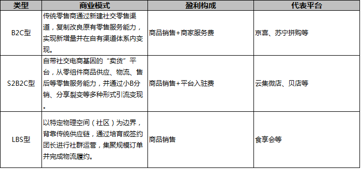 十大营销模式有哪些？淘宝网店营销模式特点解析