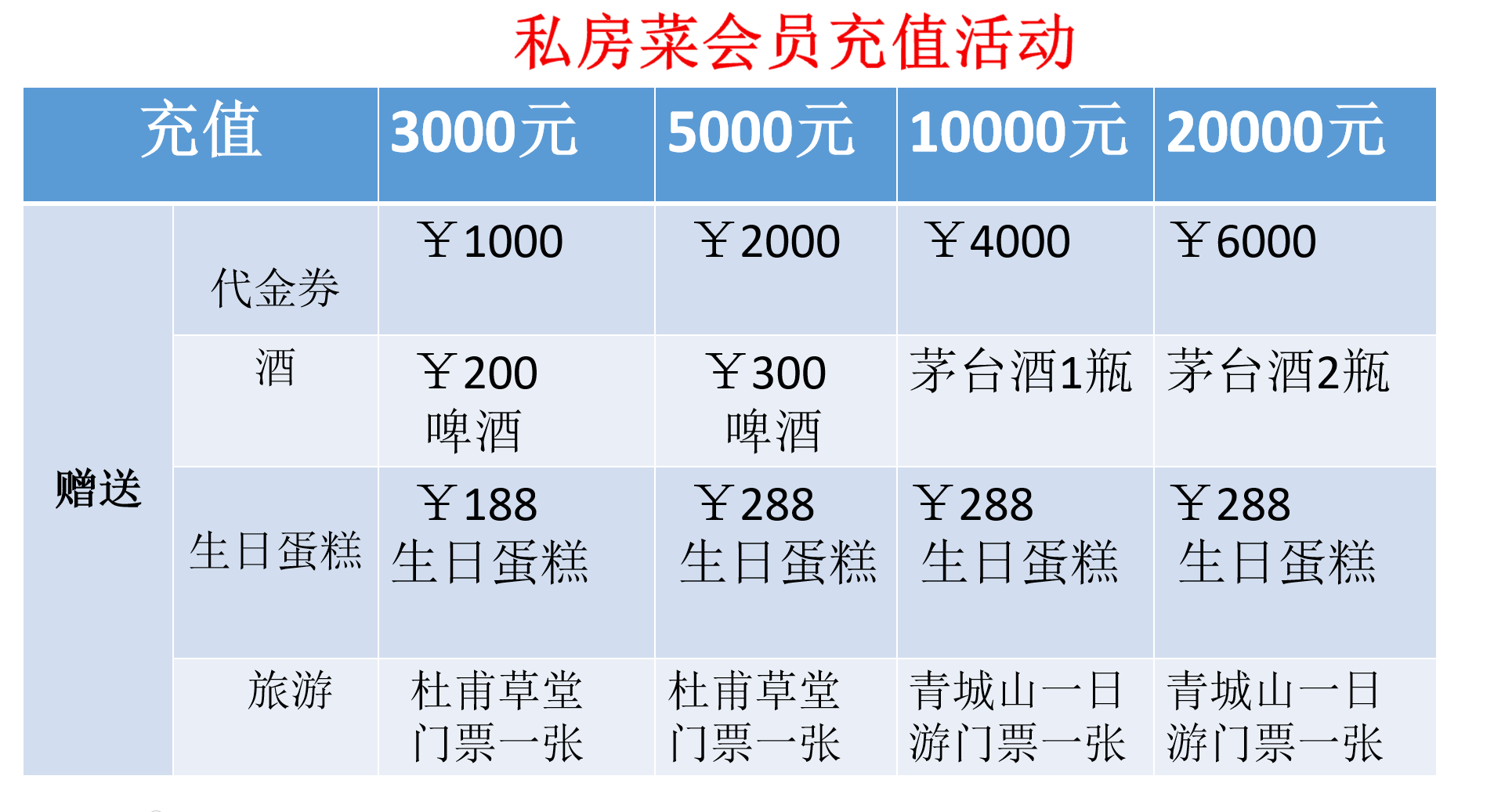 餐饮代金券营销方案（餐饮代金券使用规则详细）