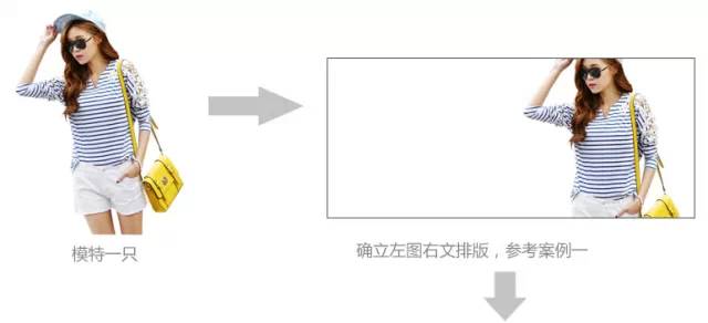 淘宝海报图片怎么制作？淘宝海报尺寸标准表一览