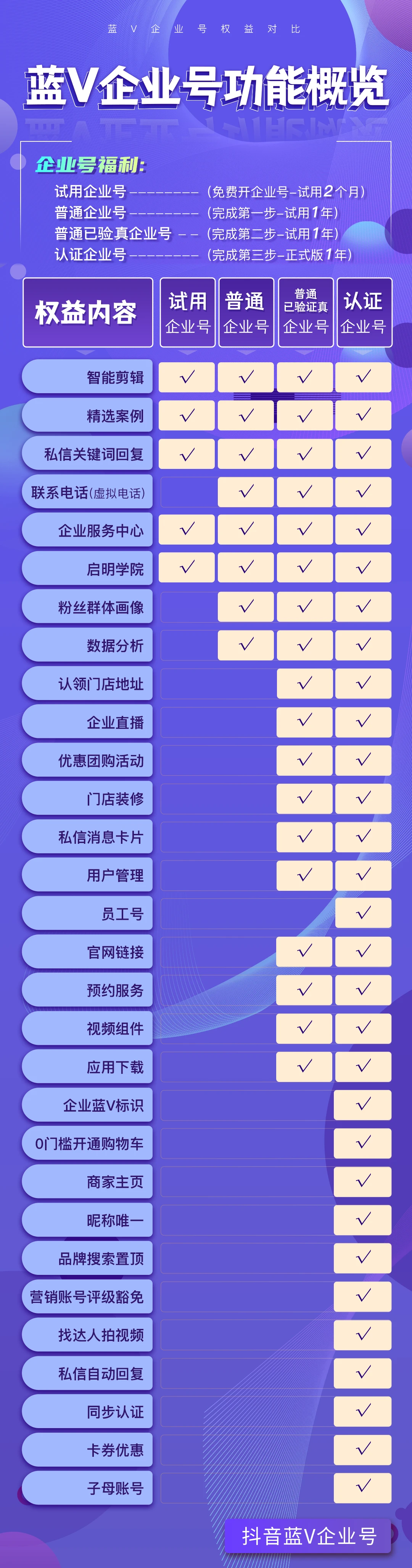 蓝v认证需要多少钱？抖音注册蓝v的流程及条件