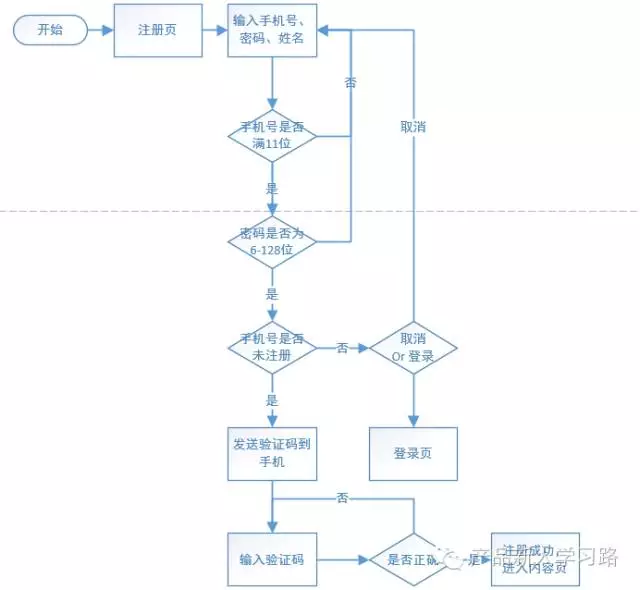 知乎注册时间查询（知乎账号注册流程及步骤详解）