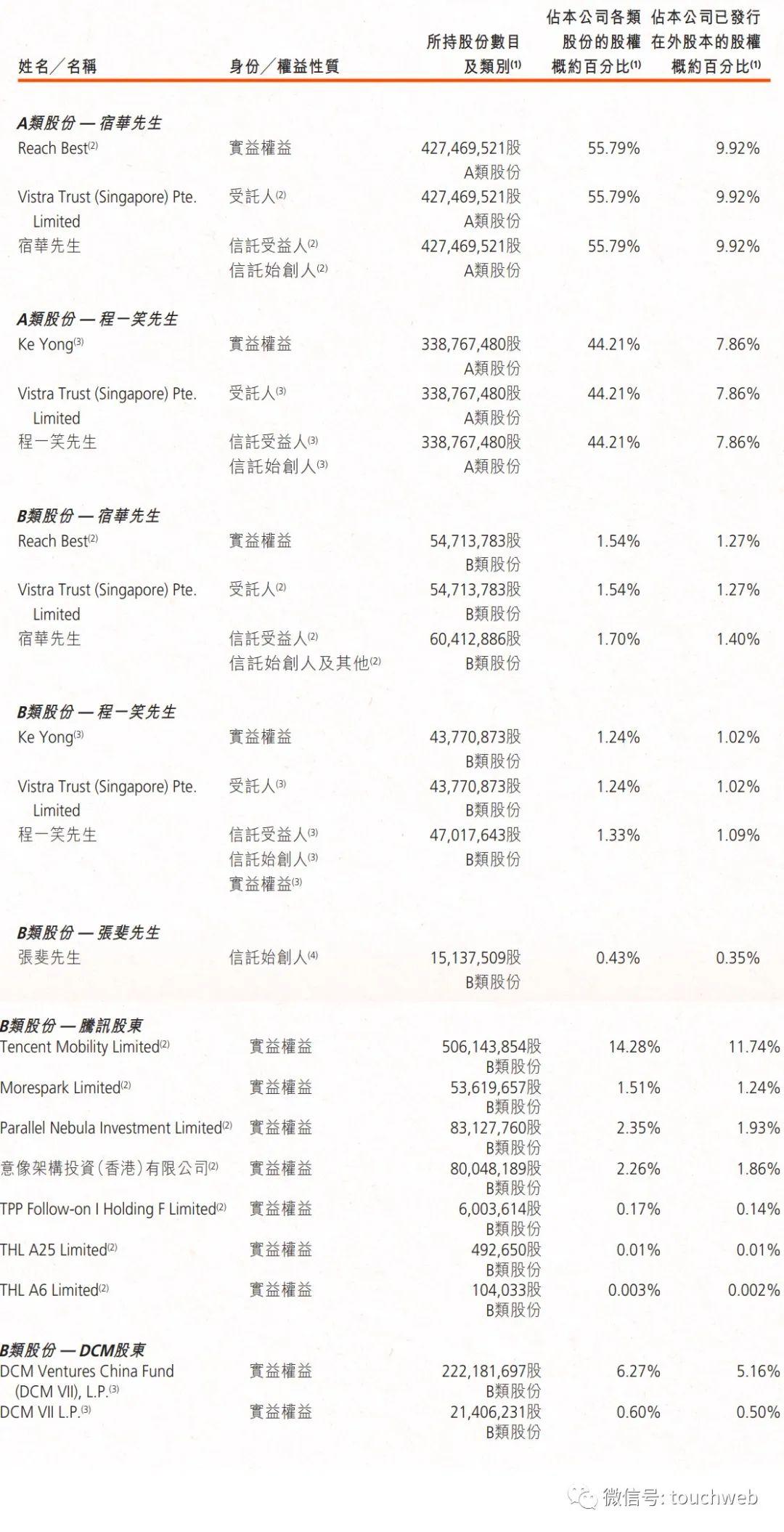 快手上市了吗？快手十大股东名单表一览