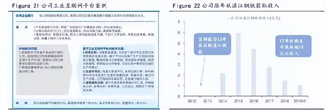 什么是工业互联网平台？工业互联网平台排行榜