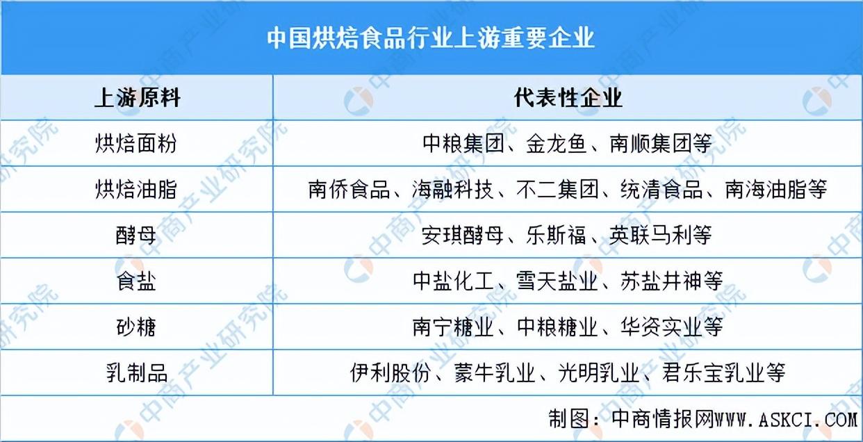 甜品店的发展前景和趋势（2023发展趋势最好的行业排行榜）