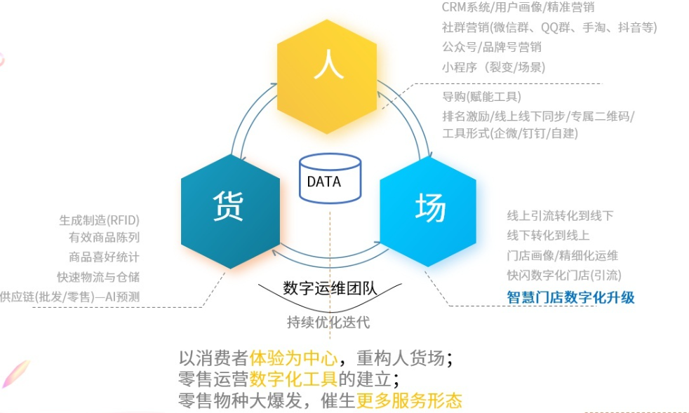 新零售分销系统有哪些？新零售平台软件系统排行榜前十