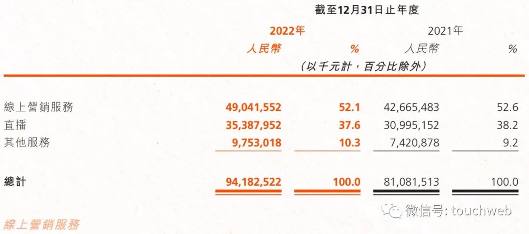 快手上市了吗？快手十大股东名单表一览