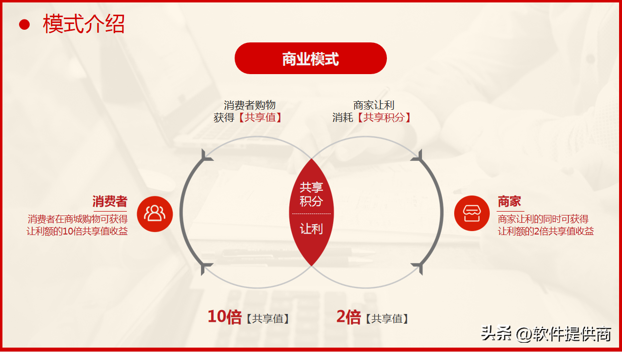 新电商模式是什么意思？2023最新电商模式解析