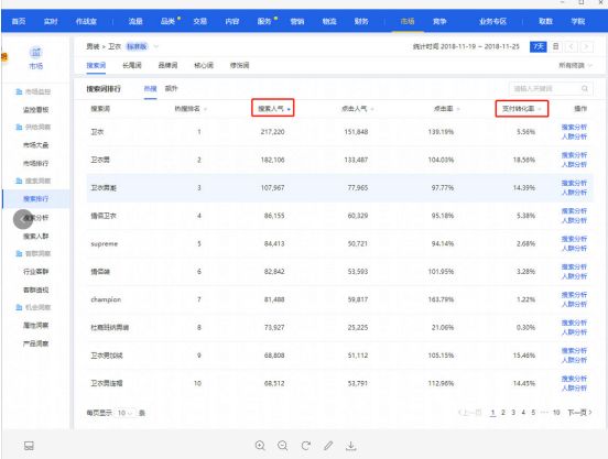 阿里指数查询官网入口（电商数据查询平台排行榜）