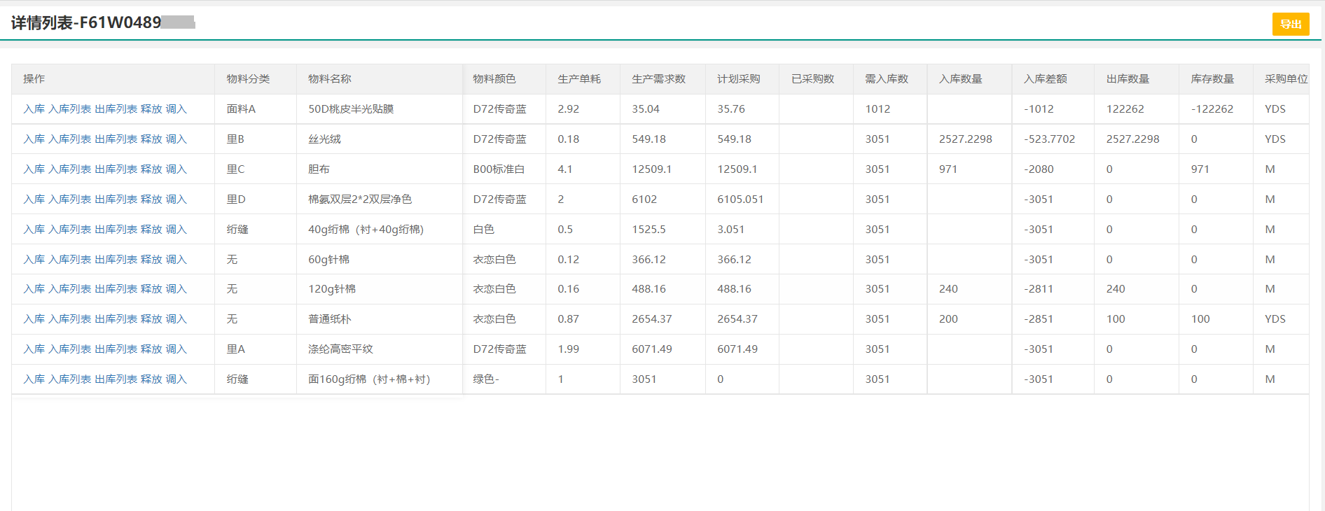 服装仓库如何管理？解析仓库管理的六个有效方法