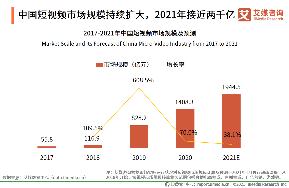 快手和抖音谁是第一（抖音快手用户数据分析表一览）