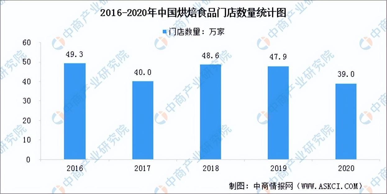 甜品店的发展前景和趋势（2023发展趋势最好的行业排行榜）