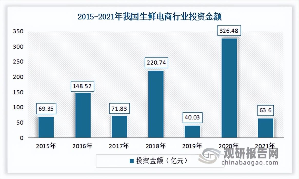 生鲜电商发展现状（解析我国生鲜电商企业优势）