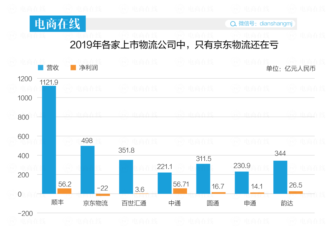 京东市值美元多少钱？京东市值排名排行榜