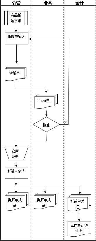 易飞erp系统教程（易飞erp系统使用详细教程）