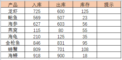 库存预警公式怎么设置？库存预警指数计算公式详解