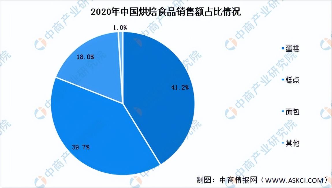 甜品店的发展前景和趋势（2023发展趋势最好的行业排行榜）