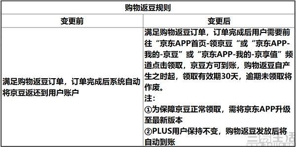 京豆有什么用？京东京豆领取方式及使用规则