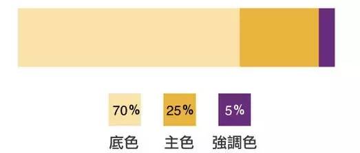 淘宝海报图片怎么制作？淘宝海报尺寸标准表一览