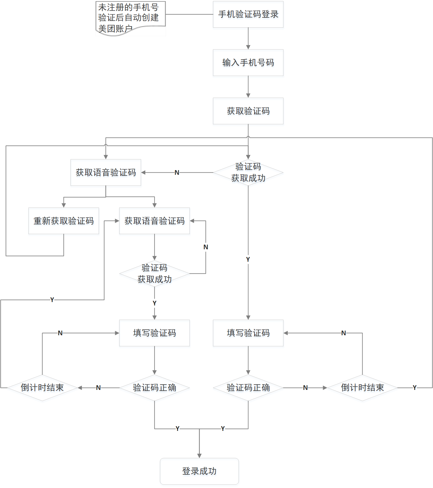 美团外卖网上订餐官网电话（新手美团外卖订餐详细流程介绍）