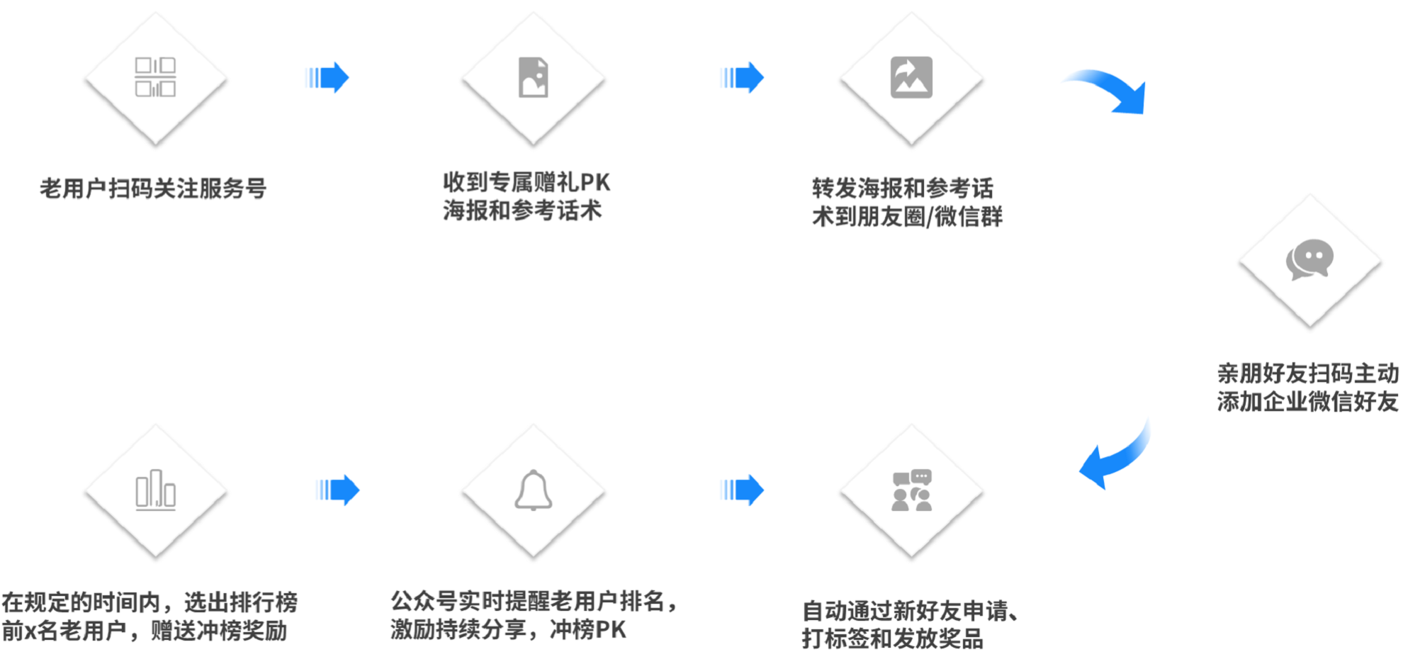 裂变式营销是什么意思？客户裂变方案模板大全