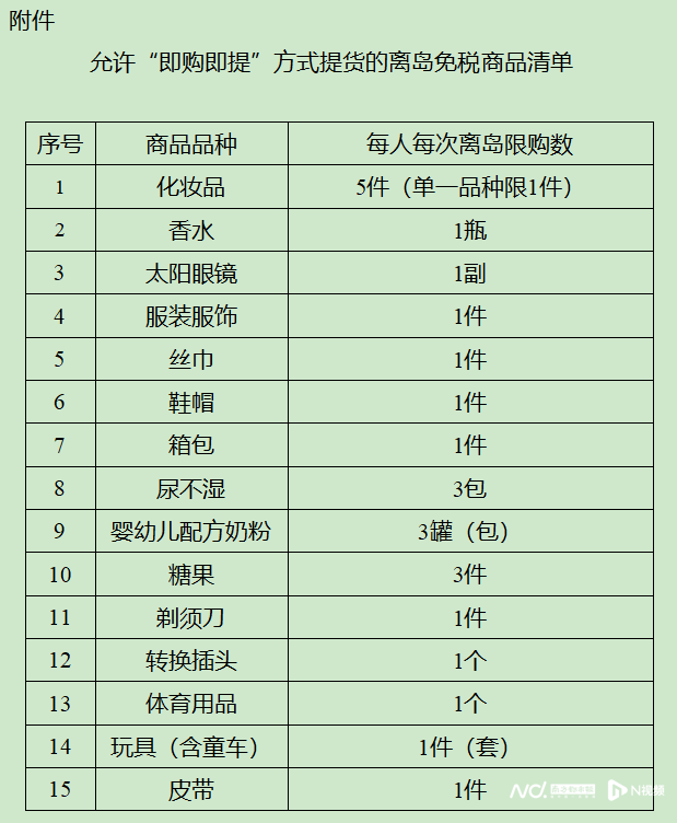 购物凭证应当包括哪些内容？解析海关购物凭证包含内容