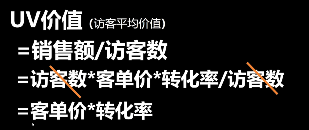 电商投入产出比计算公式？电商常用计算公式大全