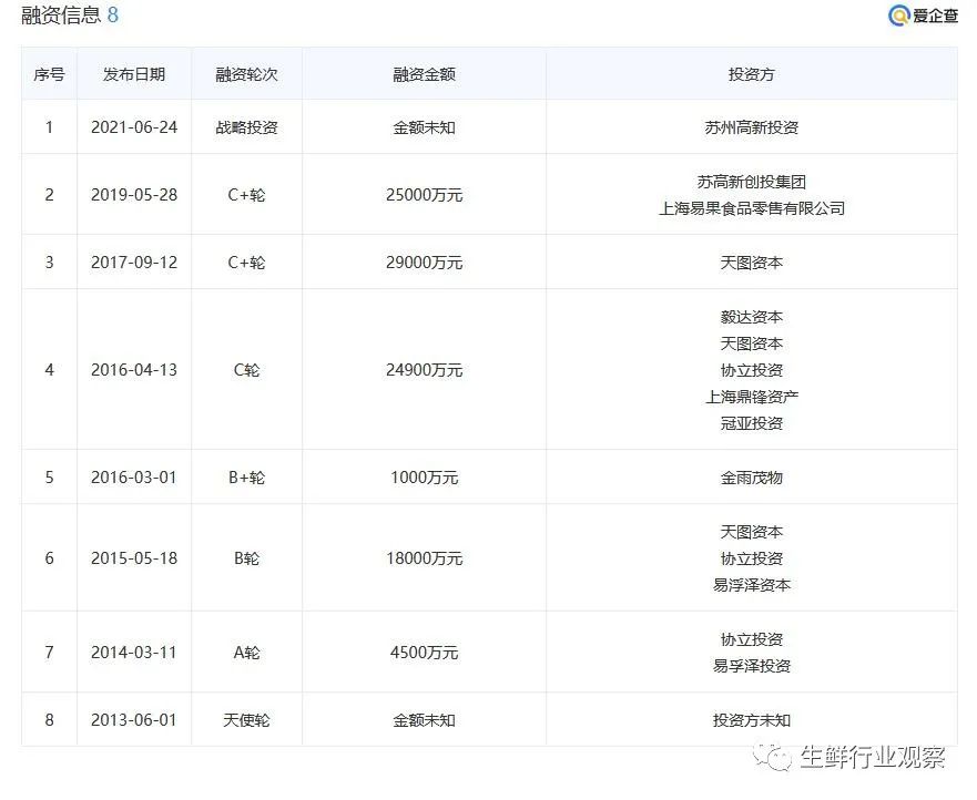 食行生鲜app下载（蔬菜配送app平台排行榜前十）