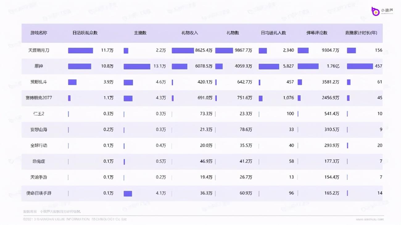 虎牙直播数据查询平台（直播数据查询平台排行榜前十推荐）