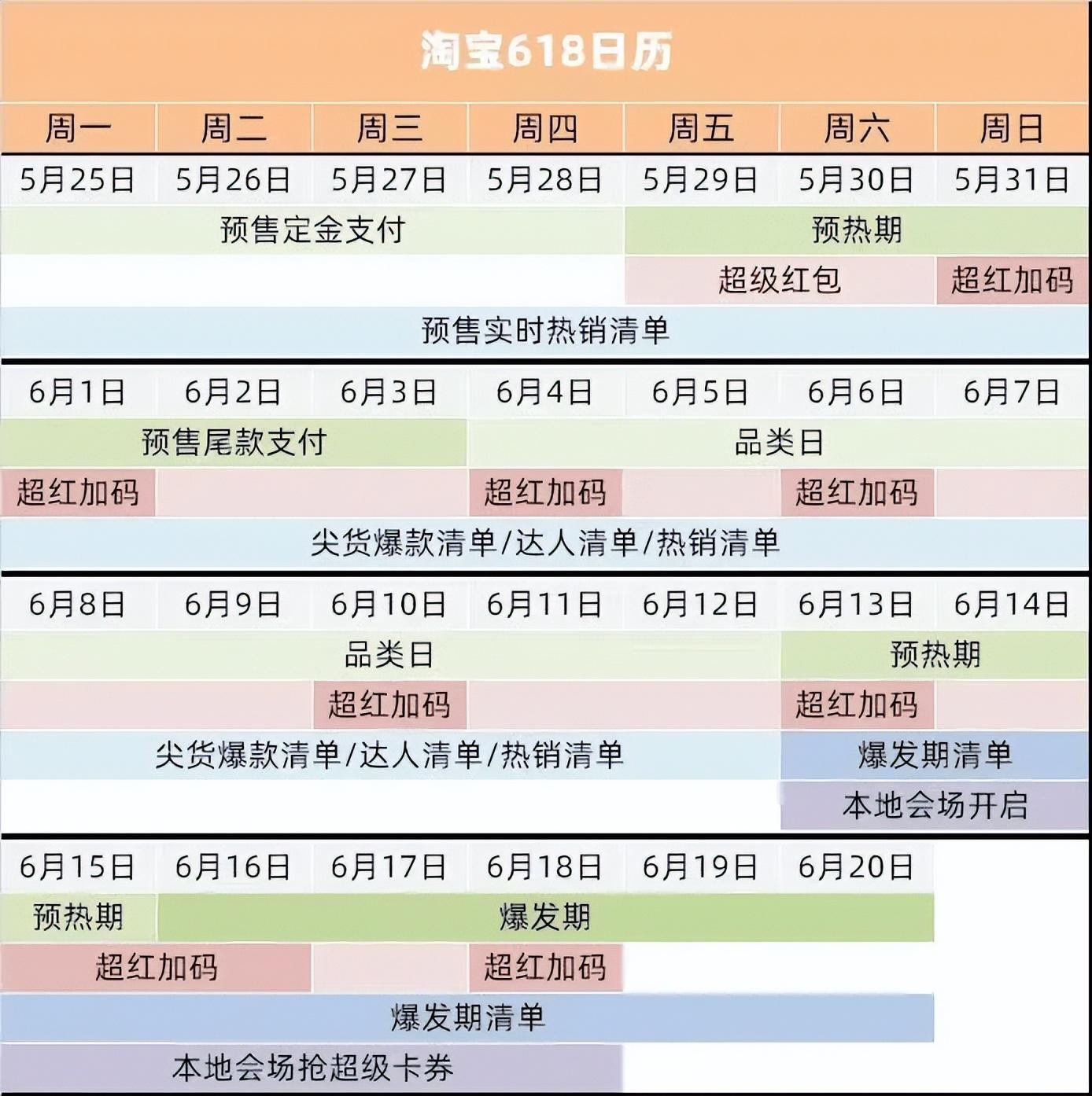 618大促一般什么时候开始？2023年618电商活动促销活动规则一览表