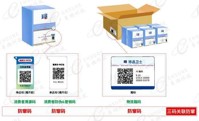 防串货码是什么？防串货二维码解决方案