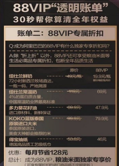 88vip是什么意思？淘宝88vip权益有哪些