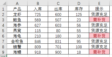 库存预警公式怎么设置？库存预警指数计算公式详解