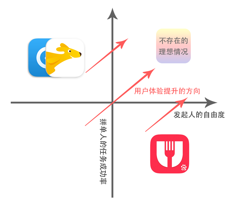 美团拼单是什么意思？解析美团好友拼单的好处