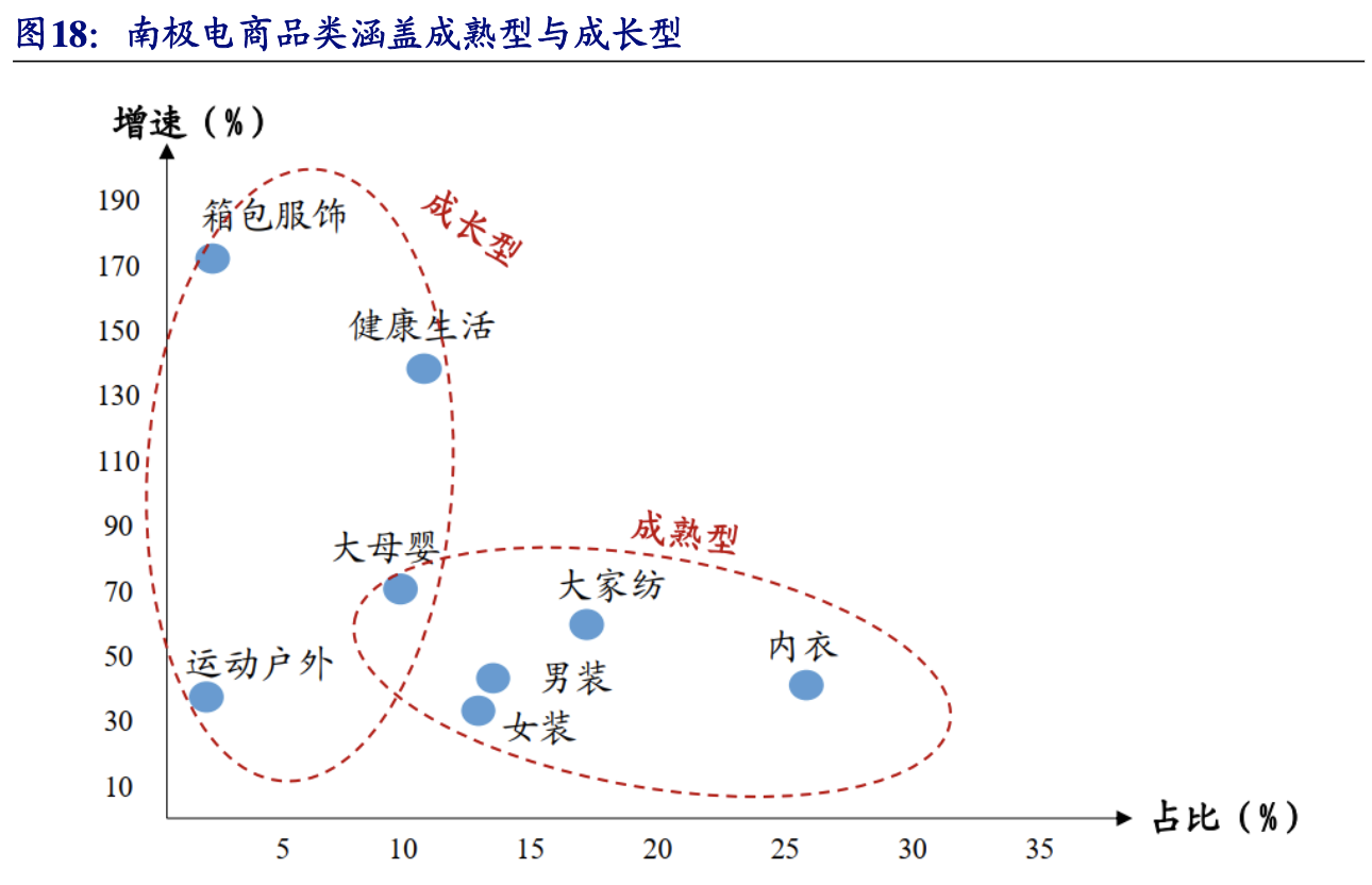 南极电商是做什么的？南极电商公司简介概况