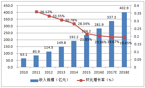 亚马逊网址是什么？亚马逊跨境电商入驻流程及条件
