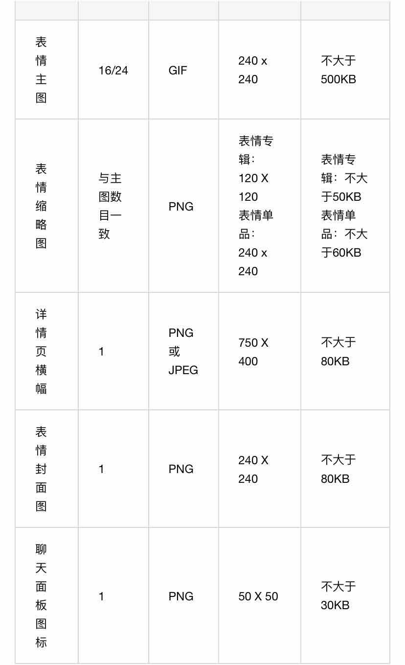 表情开放平台官网（表情包开放平台创作者教程分享）