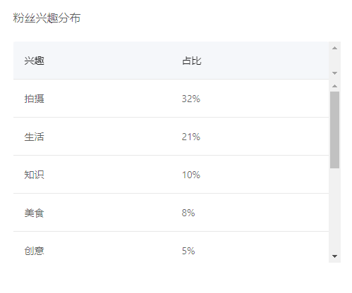 抖音企业管理平台登录入口（抖音粉丝管理工具推荐）