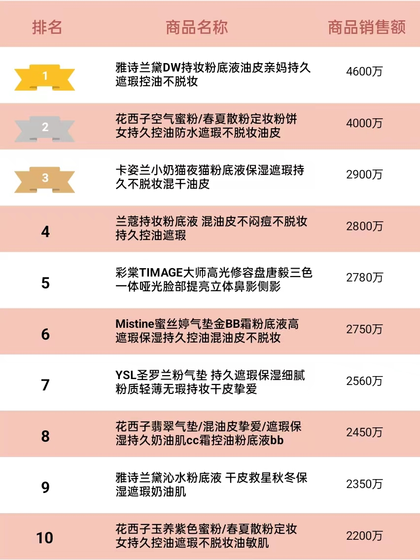 花西子品牌怎么样？国产化妆品排名前十品牌排行榜