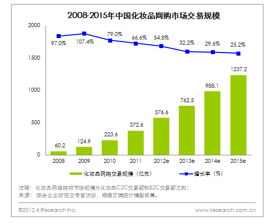 聚美优品化妆品用户画像分析（2023中国化妆品电子商务行业分析报告）