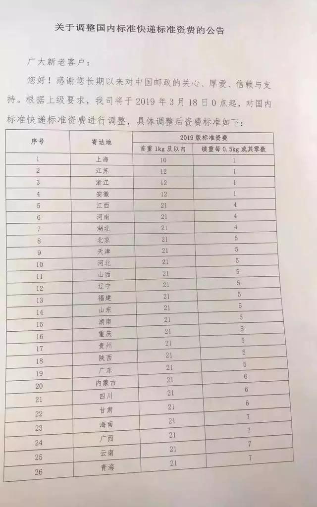 邮政邮费是多少钱一公斤？中国邮政快递包裹价格表一览