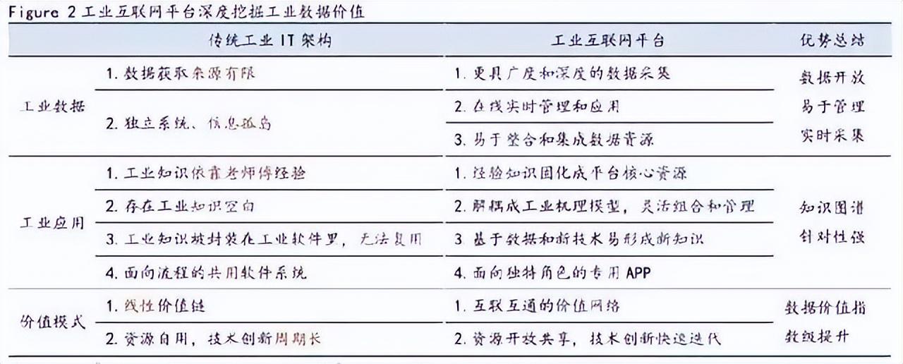 什么是工业互联网平台？工业互联网平台排行榜