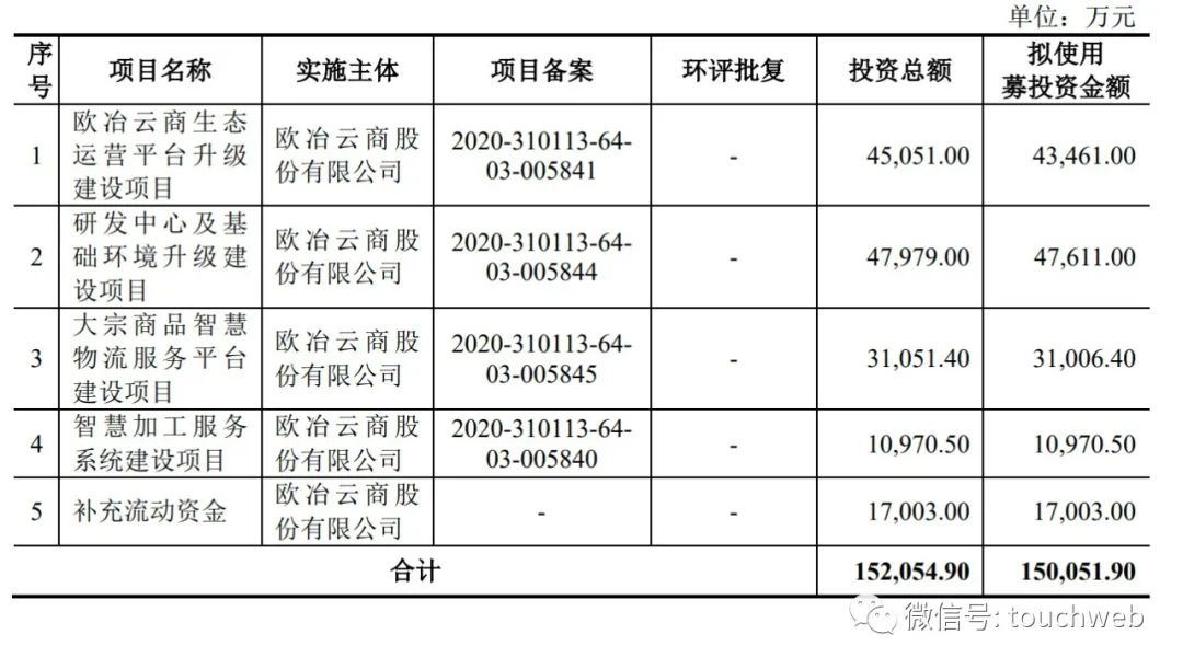 欧冶云商是国企还是央企？欧冶云商前景待遇一览表