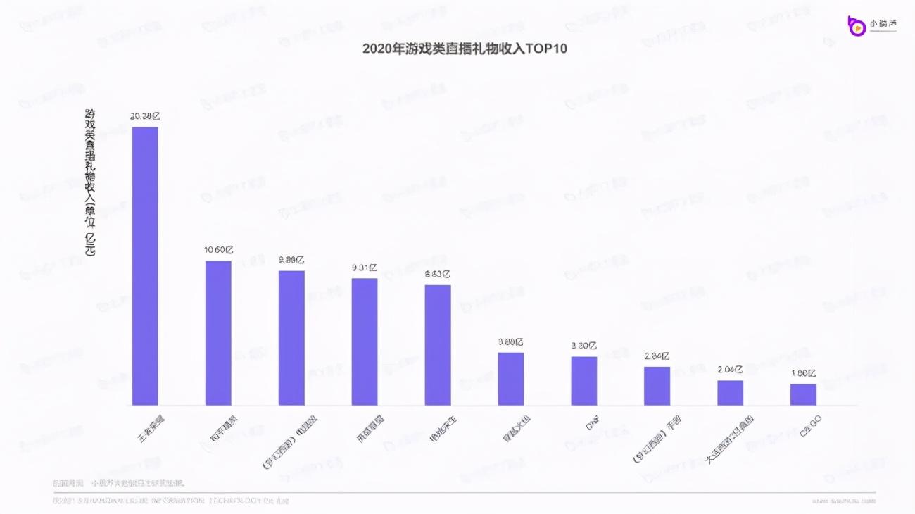 虎牙直播数据查询平台（直播数据查询平台排行榜前十推荐）