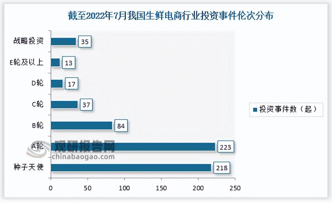 生鲜电商发展现状（解析我国生鲜电商企业优势）